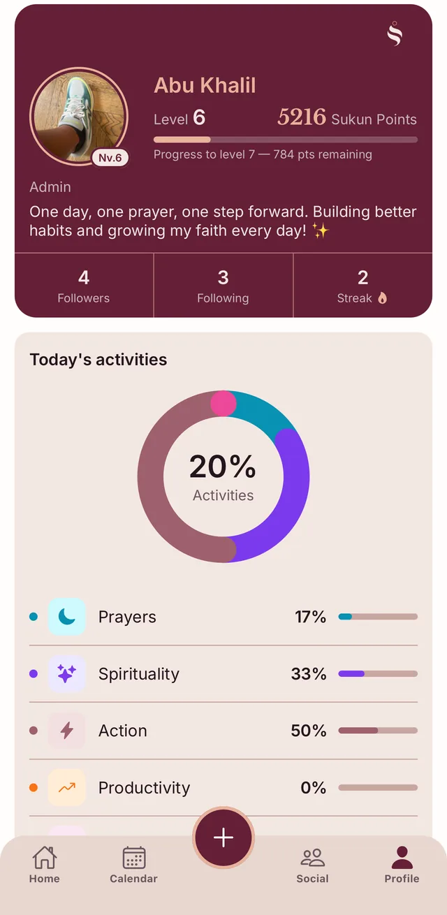 Profile: level, Sukun Points and activity breakdown