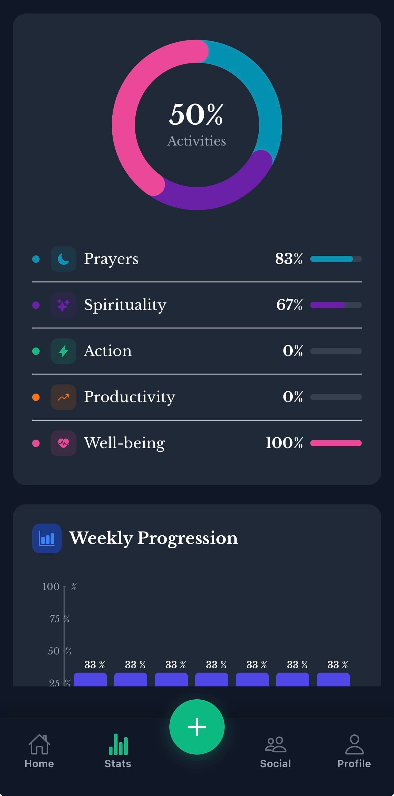 Sukun+ — écran Stats